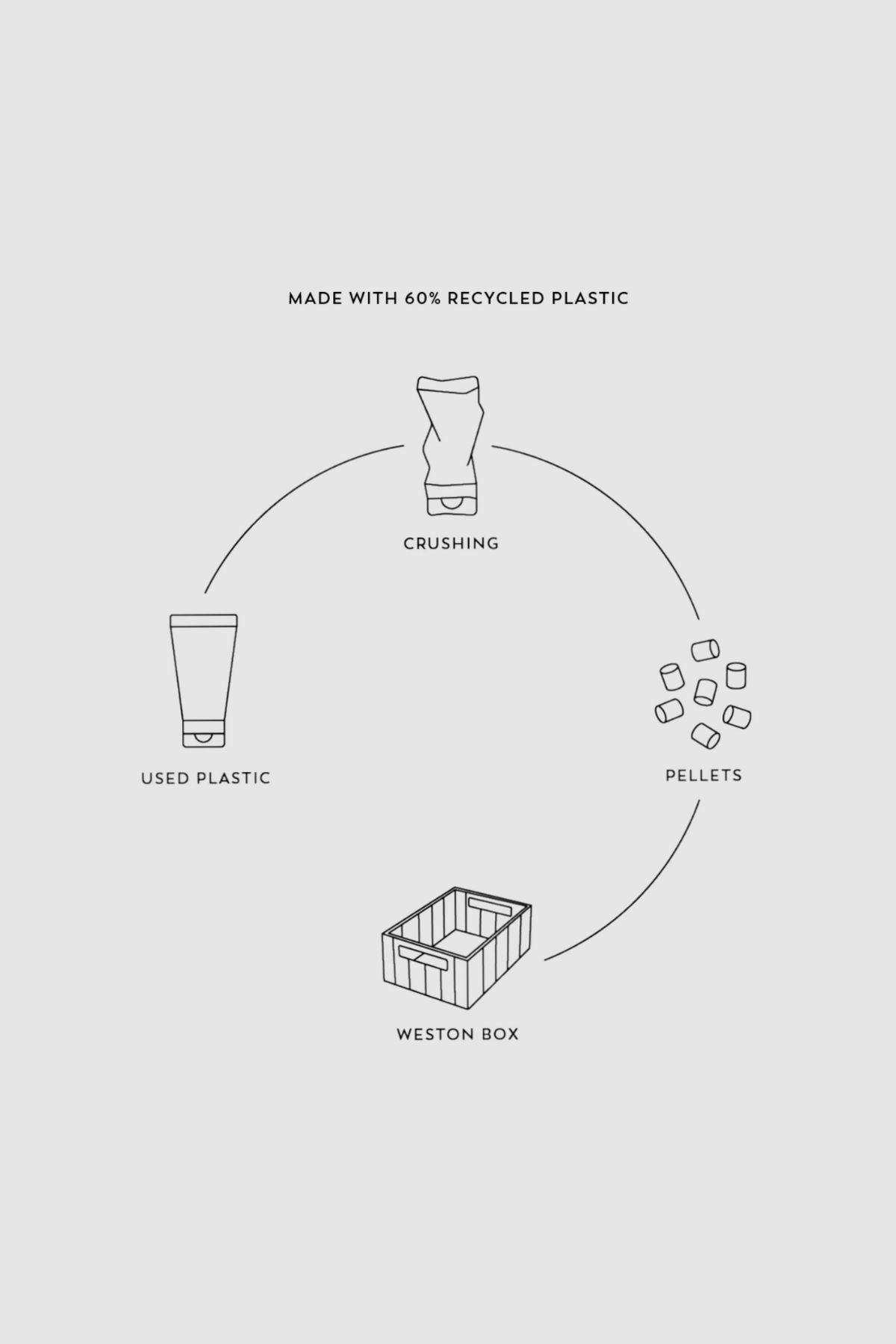 2ER-PACK Aufbewahrungsbox "Weston" | Größe M - SYNCSON